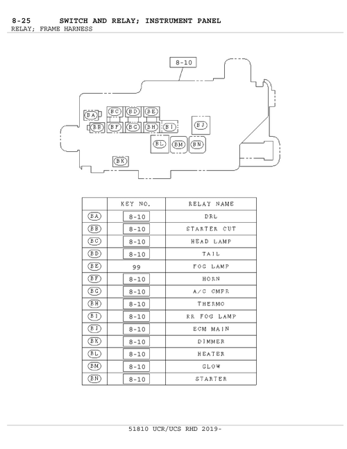 Partial Engine